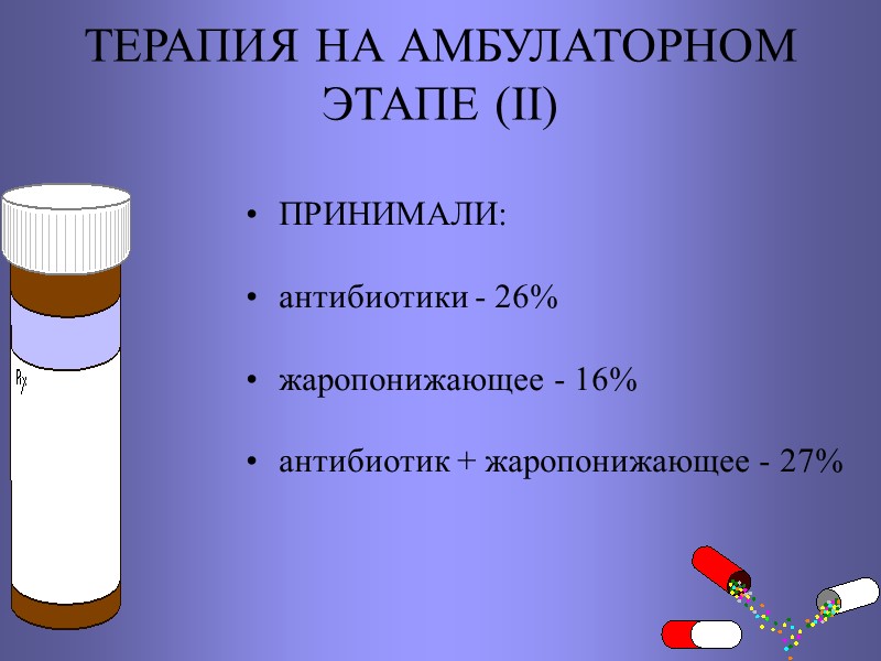 ТЕРАПИЯ НА АМБУЛАТОРНОМ ЭТАПЕ (II) ПРИНИМАЛИ: антибиотики - 26% жаропонижающее - 16% антибиотик +